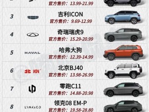 国产SUV精品一区二区五,国产 SUV 精品一区二区五，哪个更值得购买？