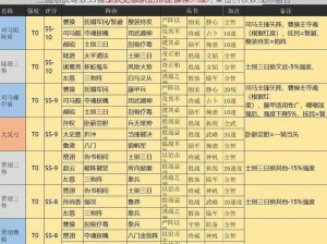 三国志战略版S3赛季太史慈队伍搭配推荐：攻守兼备的极致战术组合