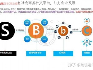 b 社会商务社交平台，助力企业发展