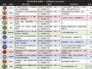 天地劫幽城再临：深度解析自动怪物攻击逻辑与角色攻击顺序指南