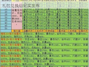 2023年三国群英纪单机版兑换码大集合：精选礼包兑换码纪实发布