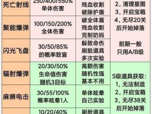 山海镜花蚩黎阵容深度解析：攻略蚩黎角色搭配，打造最强战斗阵容