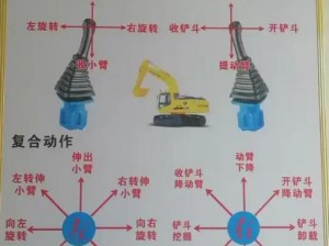 深度解析：挖掘机模拟——全方位解读各类挖掘机属性