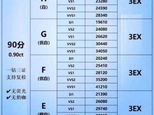 游戏中购买钻石价格揭秘：需要多少元获取3800颗钻石？攻略站帮你解析——以猫耳朵出品为例