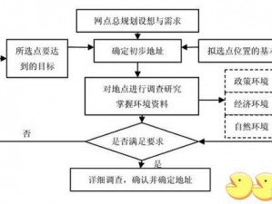 生死物流仓库地图深度解析：战略要点与游戏技巧全解析