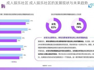 成人娱乐社区 成人娱乐社区的发展现状与未来趋势