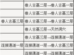 热血传奇手机版兽人古墓怪物揭秘：兽人古墓怪物大全及分布详解攻略