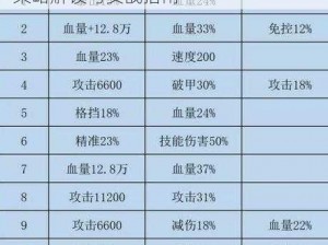 咸鱼之王公孙瓒水晶属性选择与推荐：策略解读与实战指南