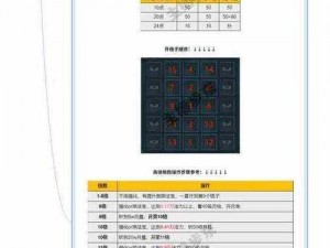 前期攻略：叫我大掌柜如何快速提升赚速技巧分享