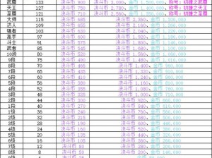 DNF手游副本全面解析：日常副本时间表及奖励一览，助你轻松获取丰厚奖励