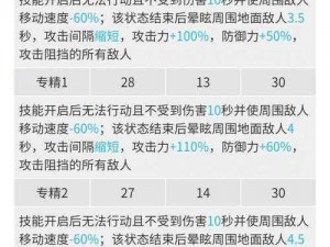 明日方舟六星干员泥岩技能深度解析：好用度大揭秘