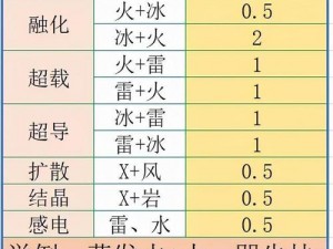 基于原神元素附着系统：解析元素附着的重要性与作用