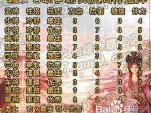 七雄争霸武将最佳搭配阵容揭秘：当前版本最强武将组合战力解析与实战应用