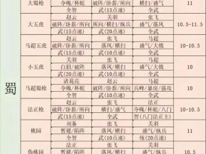 三国志战略版：深度解析最佳搭配策略，助你征战沙场