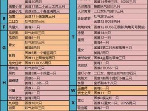 阴阳师狸猫聚集地详解：快速刷怪地图推荐，高效寻找狸猫妖怪路线攻略