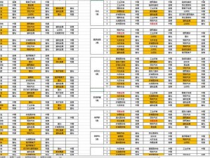 星战前夜EVE手游：行星开发产物分布全面汇总解析报告