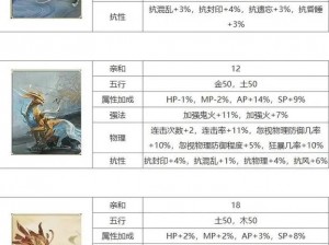 大话群侠传神兽高效捕捉攻略：揭秘刷神兽方法与技巧秘籍