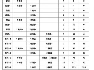 上古灵妖队伍配置攻略：策略技能与队伍组建全解析