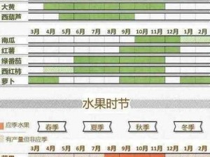 草莓、丝瓜、榴莲、秋葵能一起吃吗？有什么禁忌？