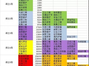 剑与远征团本装备合成攻略：团本装备合成公式详解与合成步骤指南