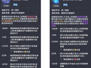 新魂师波塞西：武魂觉醒之路的强者介绍