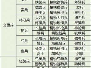 三国新手进阶指南：全面解析新手入门攻略