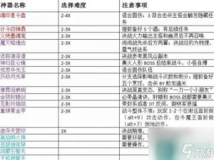 梦幻西游手游神器任务玲珑曲之思挑战攻略：高效通关指南