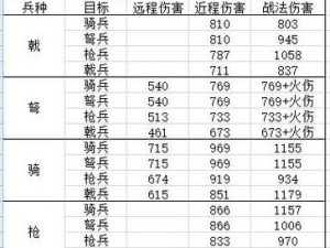 少年三国志零排兵策略详解：兵种分类与战术运用指南