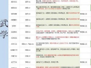 金庸群侠传5支线任务攻略详解：策略与技巧全解析助你轻松过关