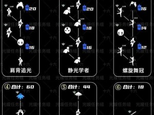 光遇圣岛季蜡烛需求全解析：季节蜡烛数量一览表揭秘