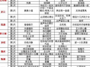 三国志幻想大陆新手攻略：如何选择最佳军团及新手区最佳军团推荐指南