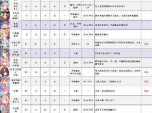 公主连结国服开服角色解析及推图排名：最强角色一览引领你畅游游戏世界