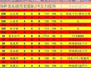 阴阳师觉醒BUFF助力，悬赏封印小技巧详解：如何保存并优化使用觉醒BUFF实力提升