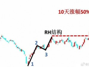 为什么 virginrhd18-19 难以突破？该如何解决？