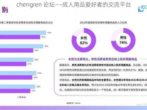 chengren 论坛——成人用品爱好者的交流平台