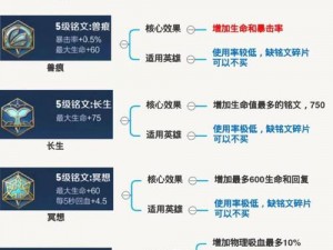 射手铭文选择攻略：提升攻击力与精准度的最佳铭文搭配揭秘