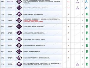 黎明之海圣殿军职业全面解析：角色特点技能搭配与发展路线揭秘