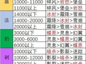 森之国度铳士技能全解析：铳士的战斗技艺一览