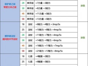 从零起步探索异世界：关卡攻略之4-1挑战详解与战术指南