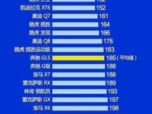 全面对比：日韩欧洲亚洲 SUV，谁更胜一筹？