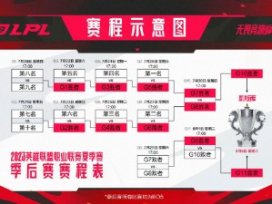 《2022LPL夏季赛英雄联盟战队全明星阵容一览》