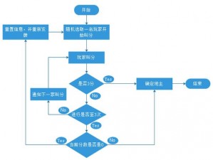 抢地主游戏的核心机制与策略解析