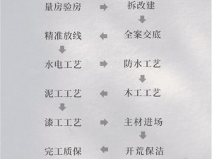 谁动了我的地盘？——软件安装配置全流程详解及指导手册