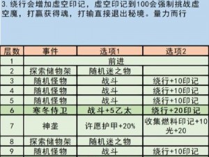 地下城堡3：最新兑换码大放送 揭秘七月一日专属兑换码