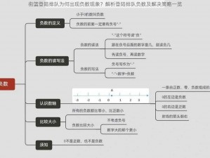 街篮登陆排队为何出现负数现象？解析登陆排队负数及解决策略一览