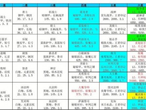 关于地下城堡2必练职业的精选指南：哪些职业值得投入与磨练？