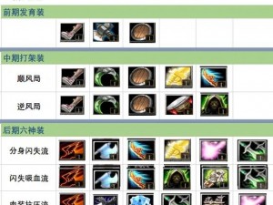 DOTA 6.72b版本英雄出装攻略：深度解析最佳装备搭配与技能运用