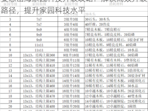 妄想山海家园科技升级攻略：解锁高效升级路径，提升家园科技水平