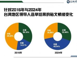 大香煮2024 大香煮 2024：2024 年台湾地区领导人选举的最新消息和预测