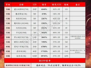 以勇者之魄铸就的木忍之杖——打桩攻略：技能组合与武器属性总汇详解